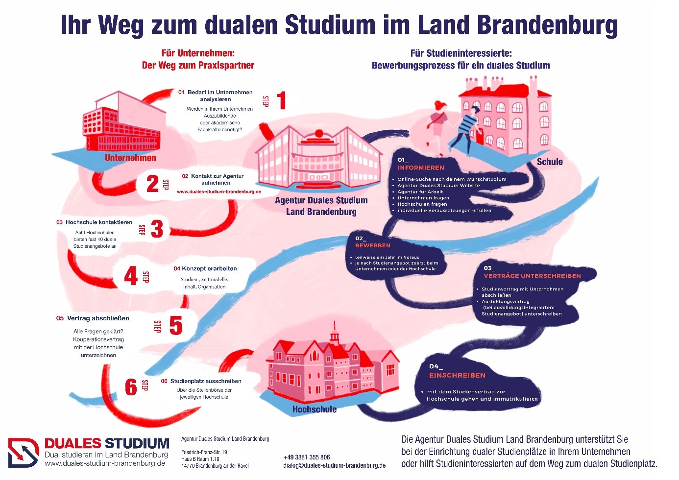 Termine & Events  Duales Studienangebot