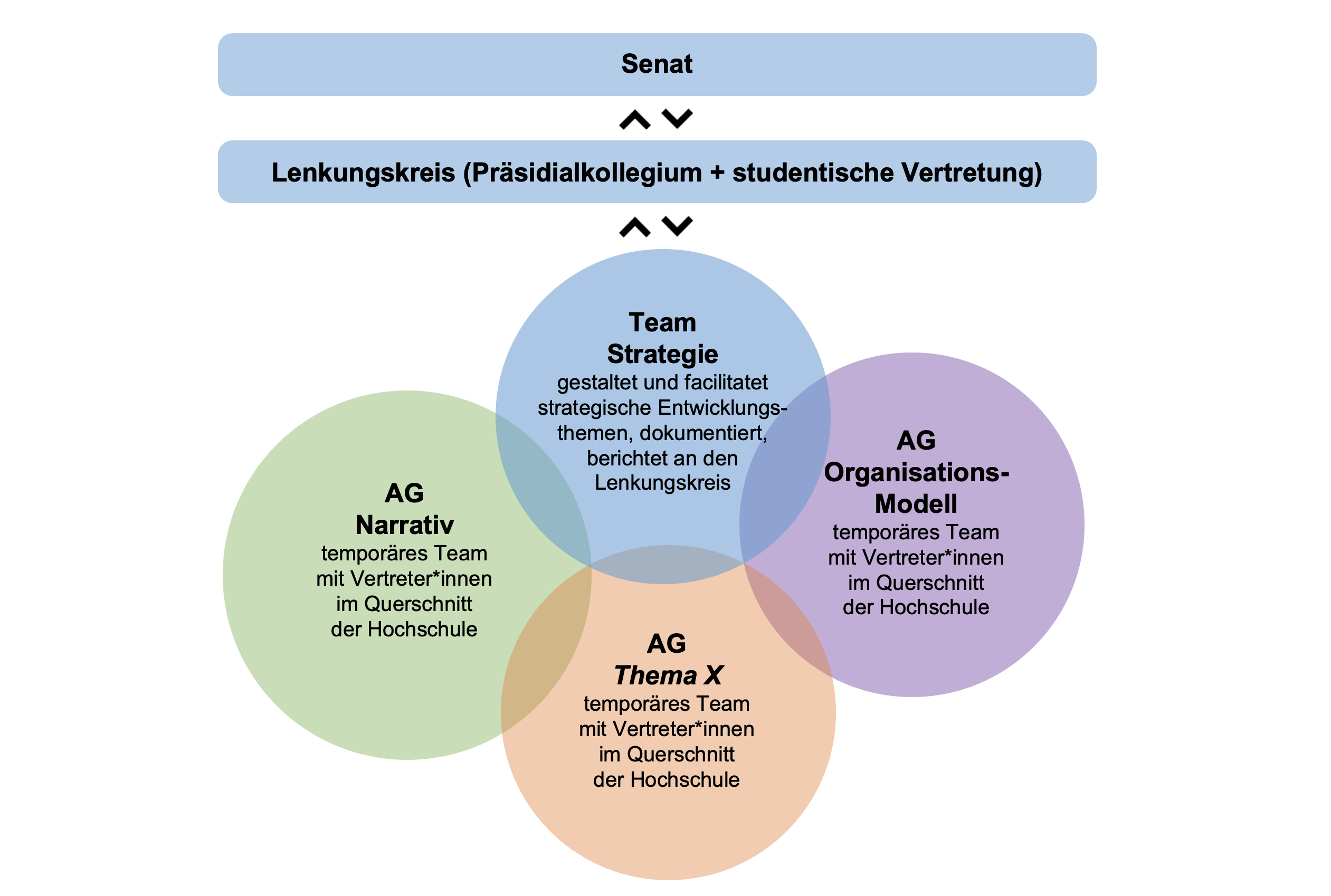 Arbeitsstruktur