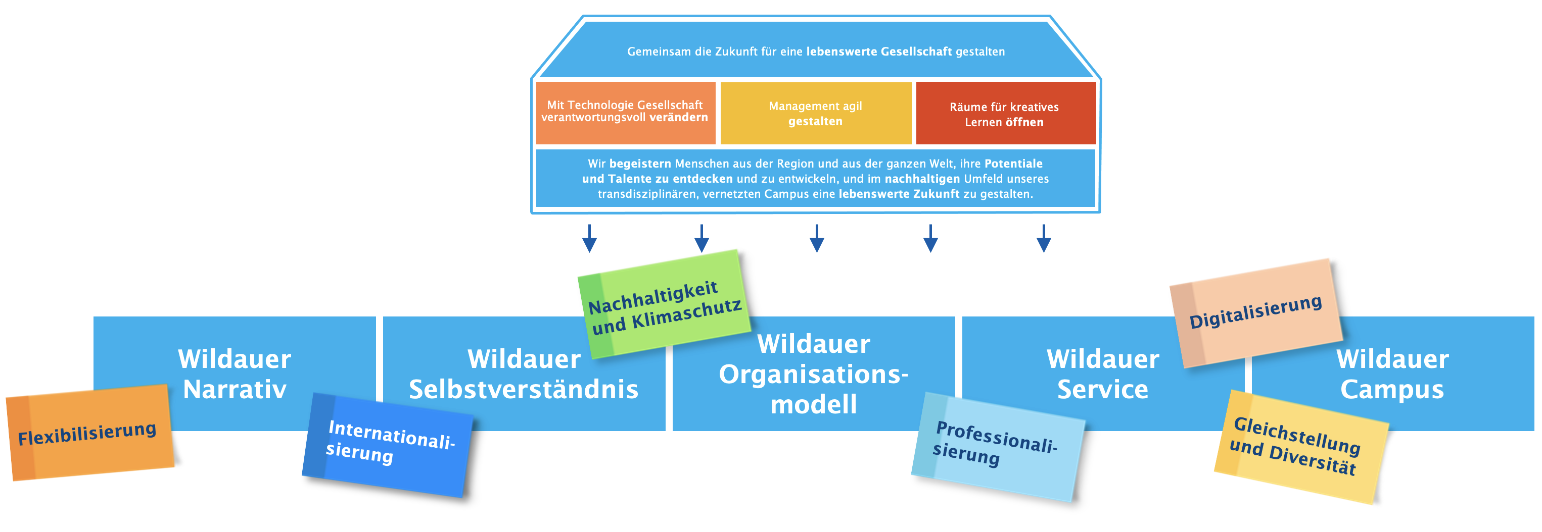 Handlungsfelder_2 Handlungsfelder_2