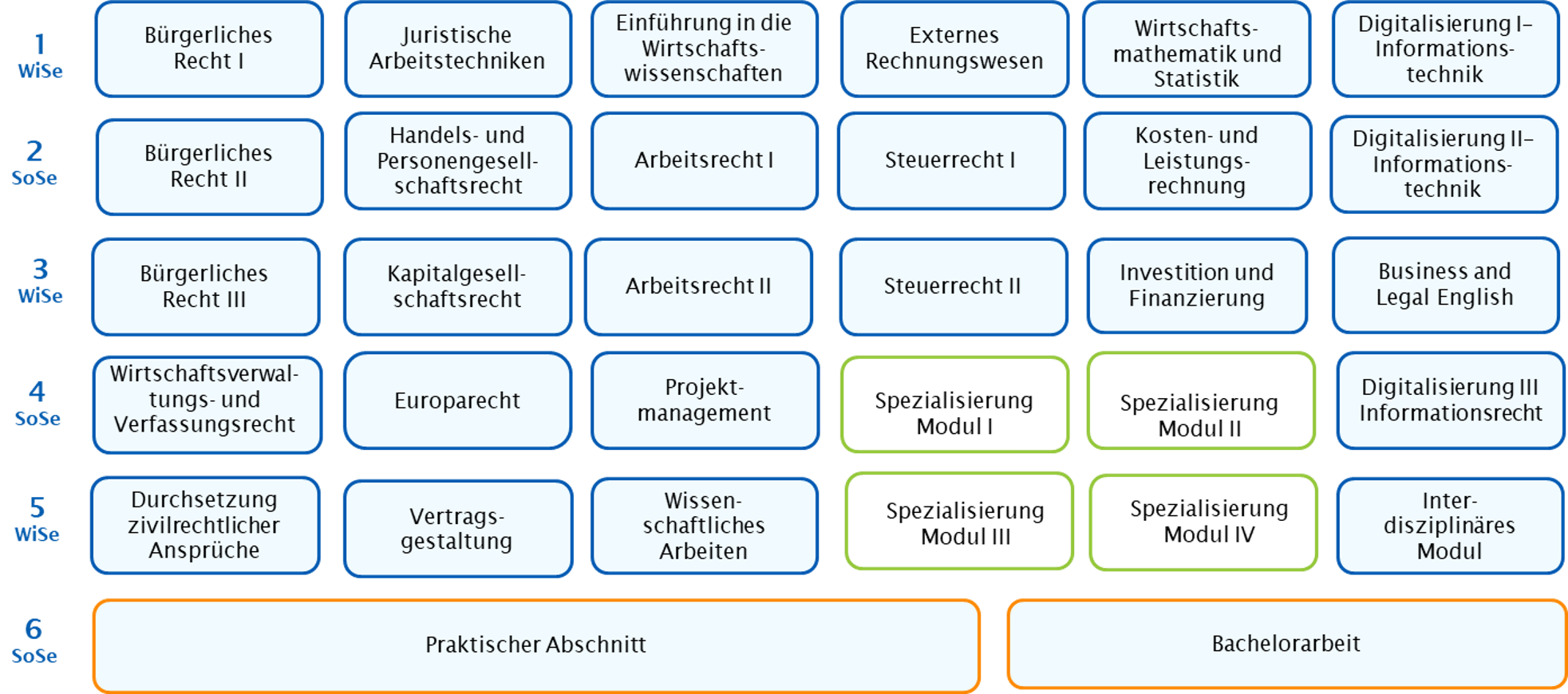 Notenspiegel