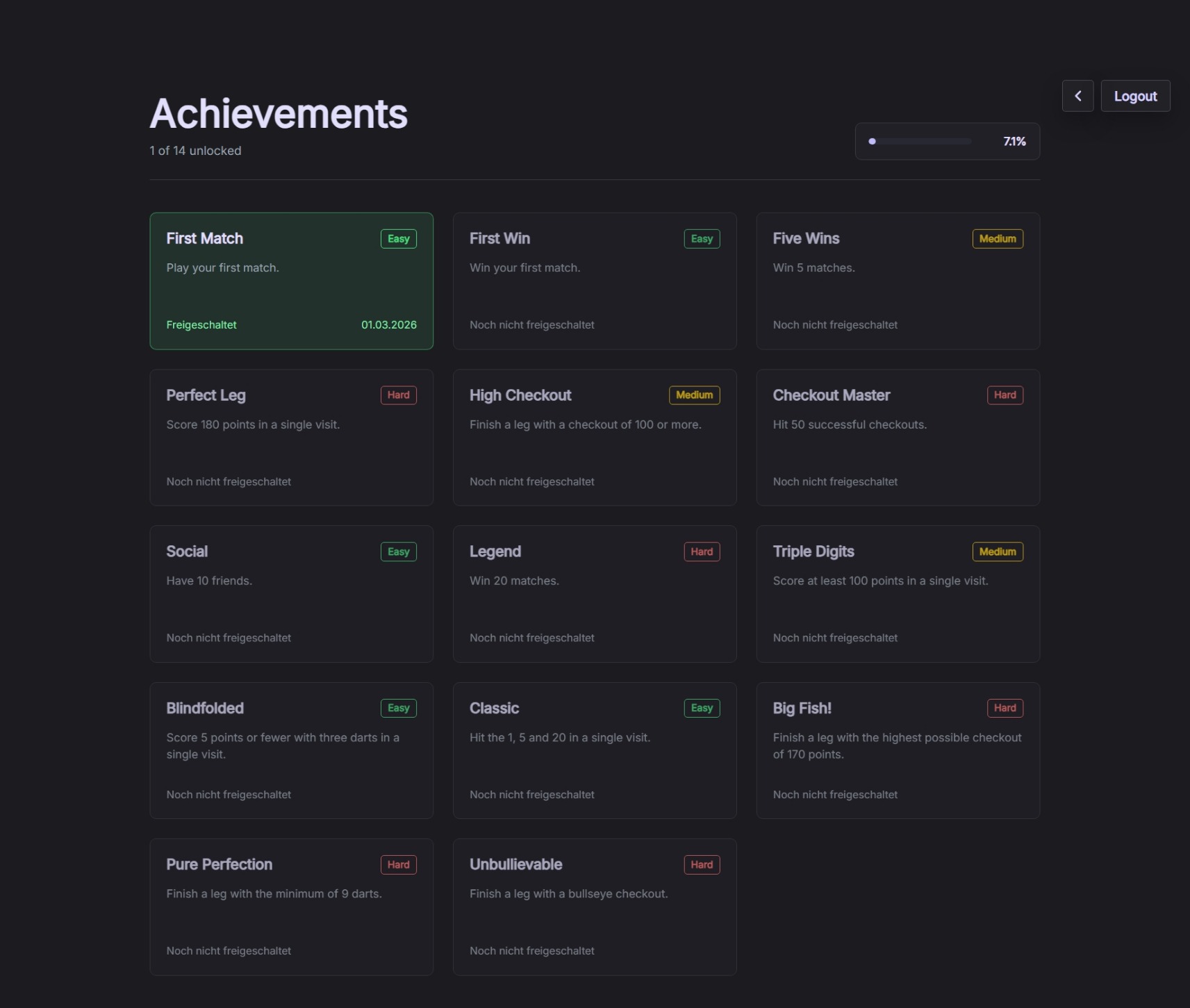 Achievements