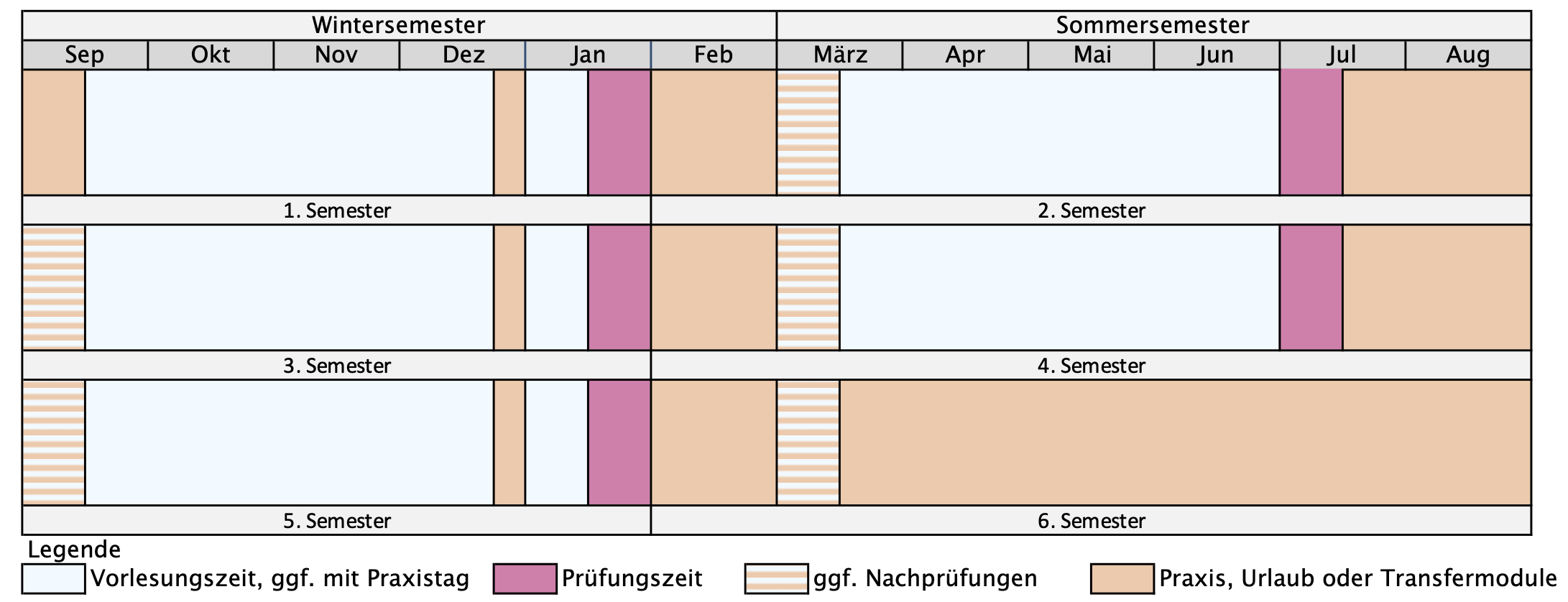 Notenspiegel