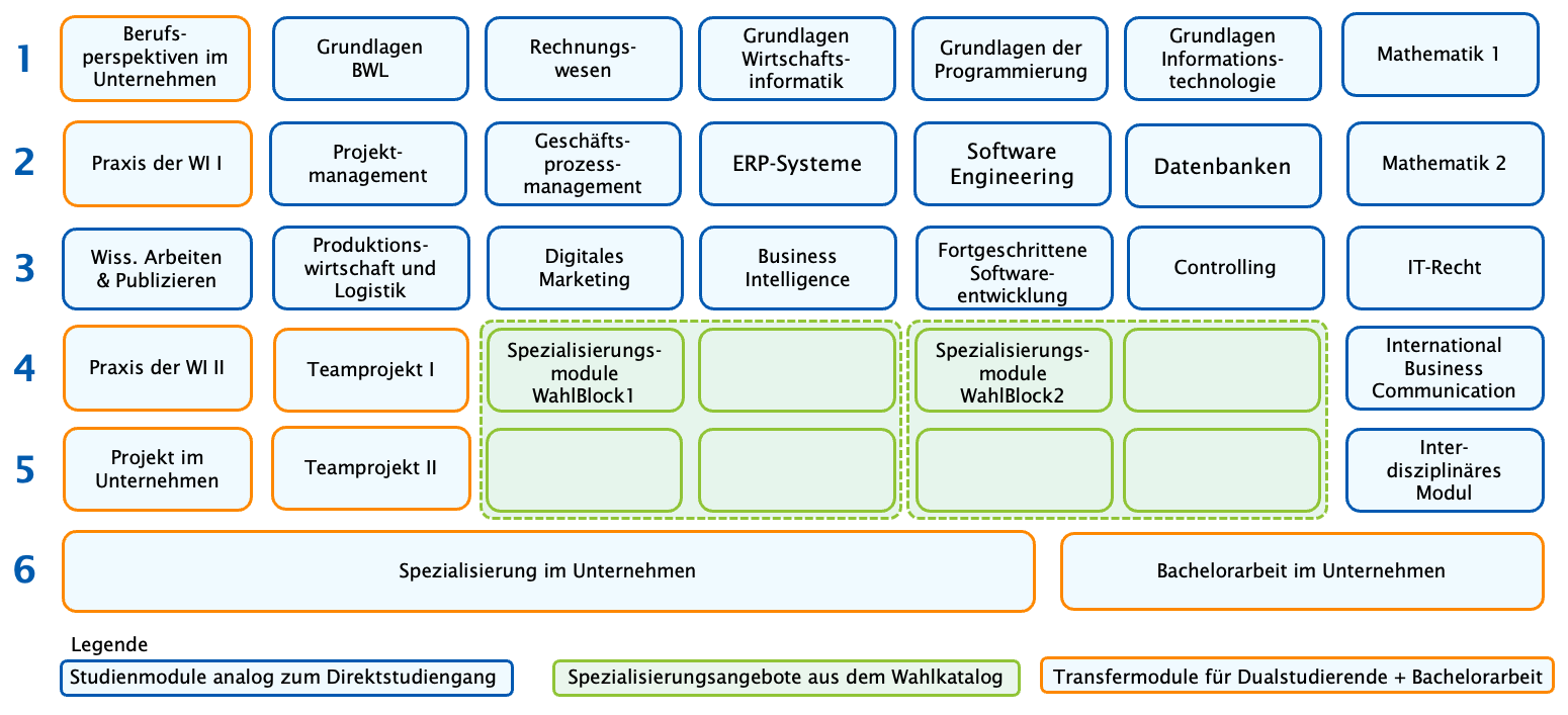 Notenspiegel