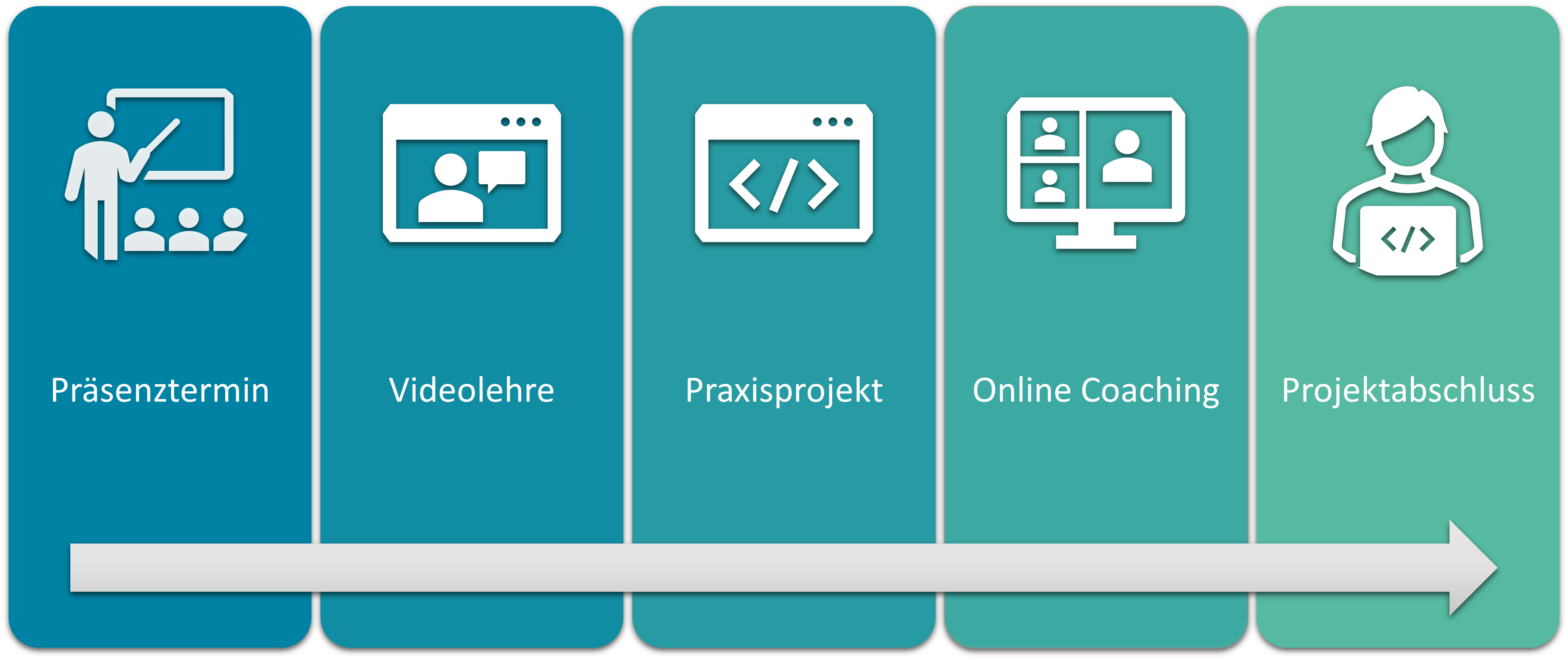 Python Einführung: Digitalisierung und KI im Unternehmen - Die Vielfalt ...