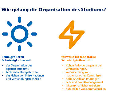 Wie gelingt die Organisation des Studiums