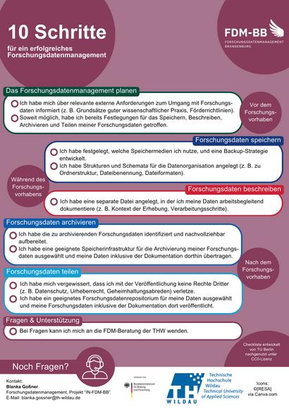 Checkliste für 10 Schritte für Forschungsdatenmanagement