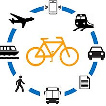 Webinar zum Weltfahrradtag: Radverkehr studieren – Ein Studium, das Wirkung erzielt