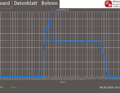 visuallisierte-Leistungsaufnahme