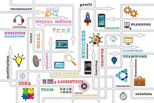 Grafik zu Start-up-Prozessen