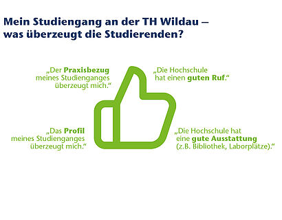 Was spricht für das Studium an der TH Wildau