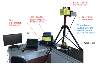 1-Punkt Scanning Laser Doppler Vibrometer