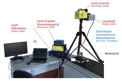 1-Punkt Scanning Laser Doppler Vibrometer 1-Punkt Scanning Laser Doppler Vibrometer