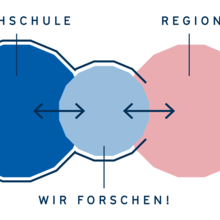 Ergebnispräsentation „Erklär uns deine Stadt! Erklär uns Luckenwalde!“