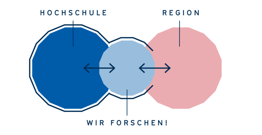 IH13 WirForschen Labuda