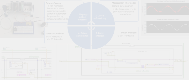 LabVIEW Oberflaeche Allgemein