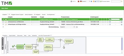 TIM-Solutions Prozess Bearbeitungsoberfläche