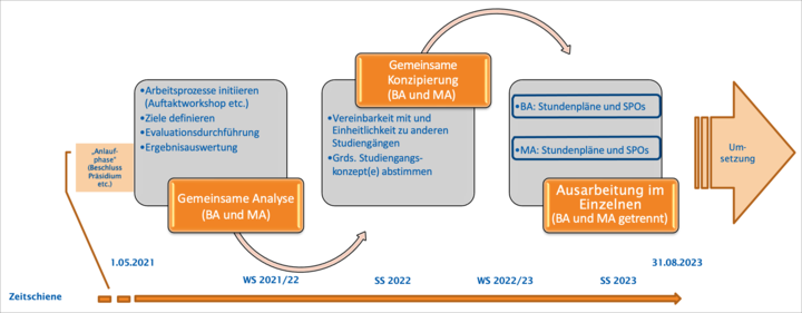 WIR FUTURE (Wirtschaft & Recht) - Grafik 1