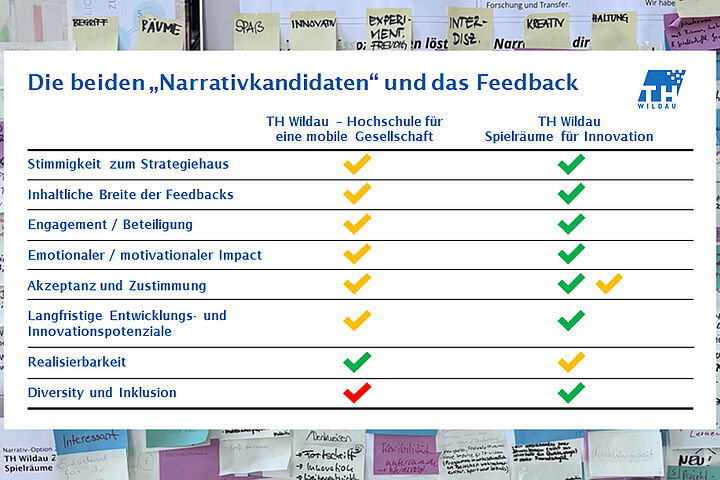 Narrativkandidaten