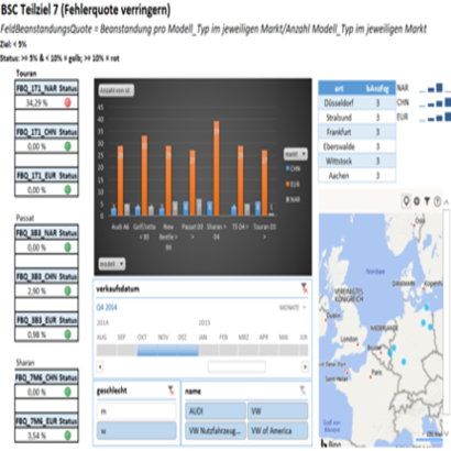 Datenbanken Datenbanken, Business Intelligence