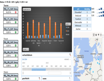 Datenbanken, Business Intelligence