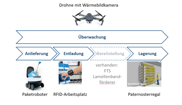 Schema Inbound KMU