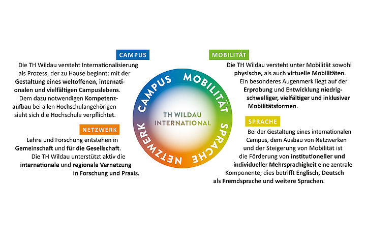 Internationalisierungsstrategie