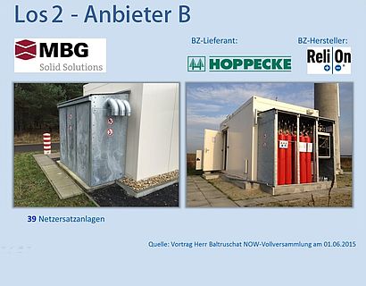BSZ Los 2 Brennstoffzellenanbieter Los 2