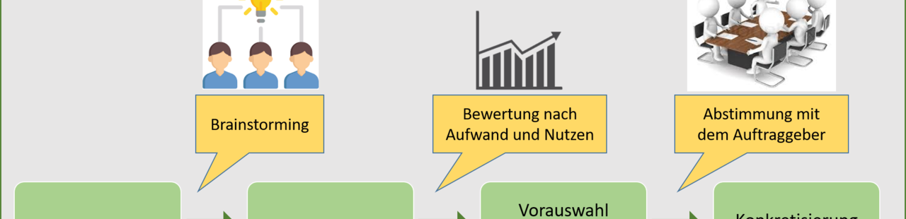 Prof Melzer Bühnenbild