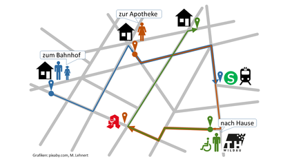 3. Forum Neue Mobilitätsformen