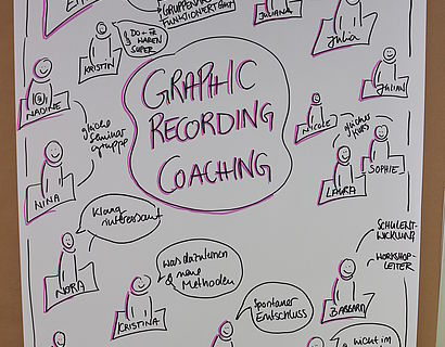 CoPi Graphic Recording