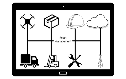 Asset Management Grafik Asset Management