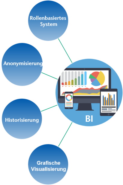 Business Intelligence TH Wildau