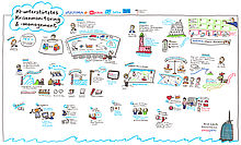 AKRIMA Grafical Recording im Rahmen des Projekts AKRIMA für Krisen-Monitoring und -Management