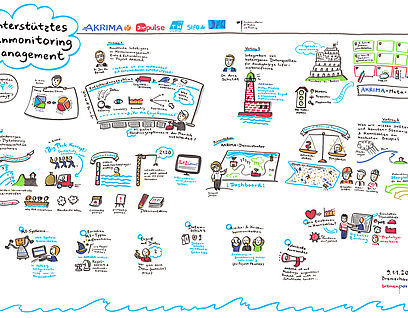 Grafical Recording im Rahmen des Projekts AKRIMA für Krisen-Monitoring und -Management