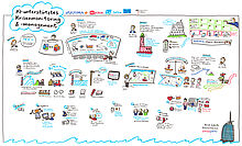 AKRIMA Grafical Recording im Rahmen des Projekts AKRIMA für Krisen-Monitoring und -Management