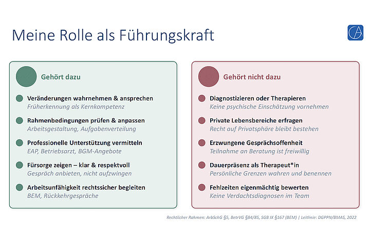 Übersicht