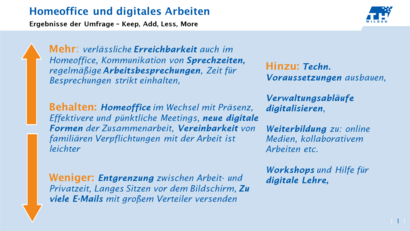 Homeoffice Kalm Ergebnisse Homeoffice Ergebnisse-KALM