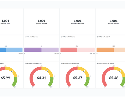 Prototyp: Partner Manager