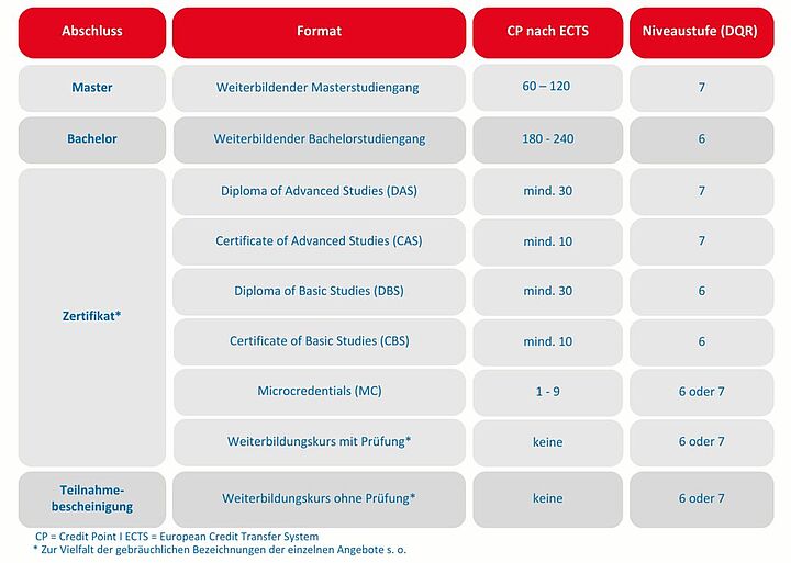 Deutscher Qualifikationsrahmen (DQR) 