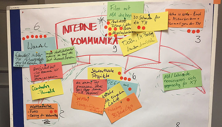 Brainstorming 01 Flipchart von Auftakttreffen der AG 30 Jahre