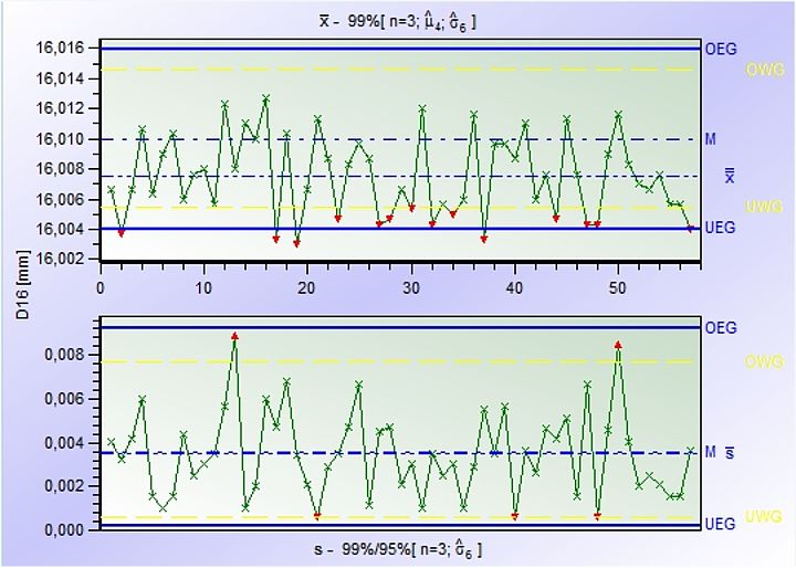 Prozessanalyse (PFU)