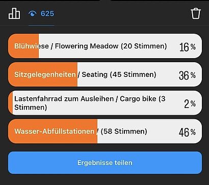 Ergebnisse der Befragung zum lebenswerter Campus als Balkendiagramm
