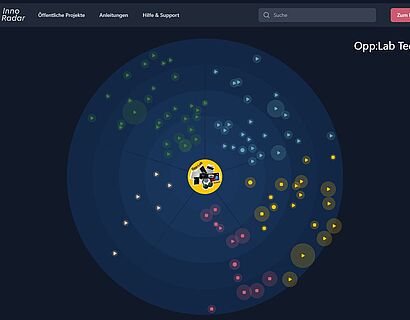 Inno Radar mit der Opp:Lab Technik