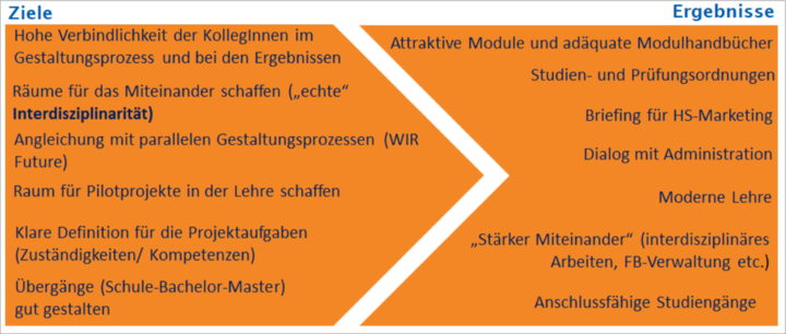 WIR FUTURE (Wirtschaft & Recht) - Grafik 2