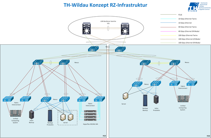 RZ Infrastruktur ohne bezeichnung