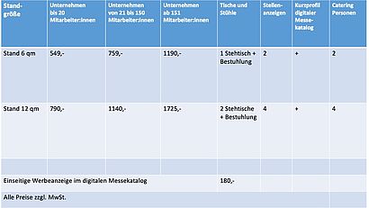 Übersicht Preise THCONNECT 2022 neu