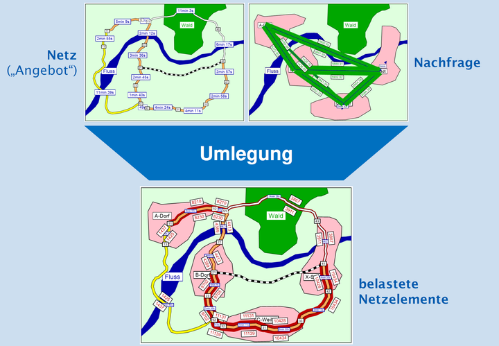 Grafische Darstellung zur Verkehrsnetzmodellierung