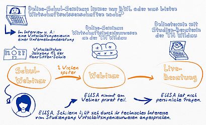 Infografik