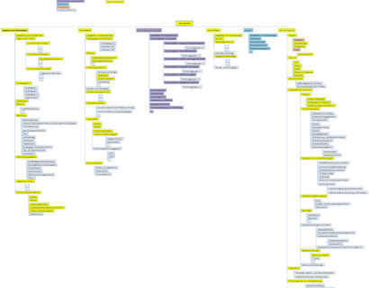 Website Sitemap Verantwortungsbereiche