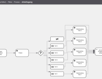  Prozesse lassen sich visuell leicht aufbauen und verknüpfen. Der Variantenvielfalt sind keine Grenzen gesetzt 